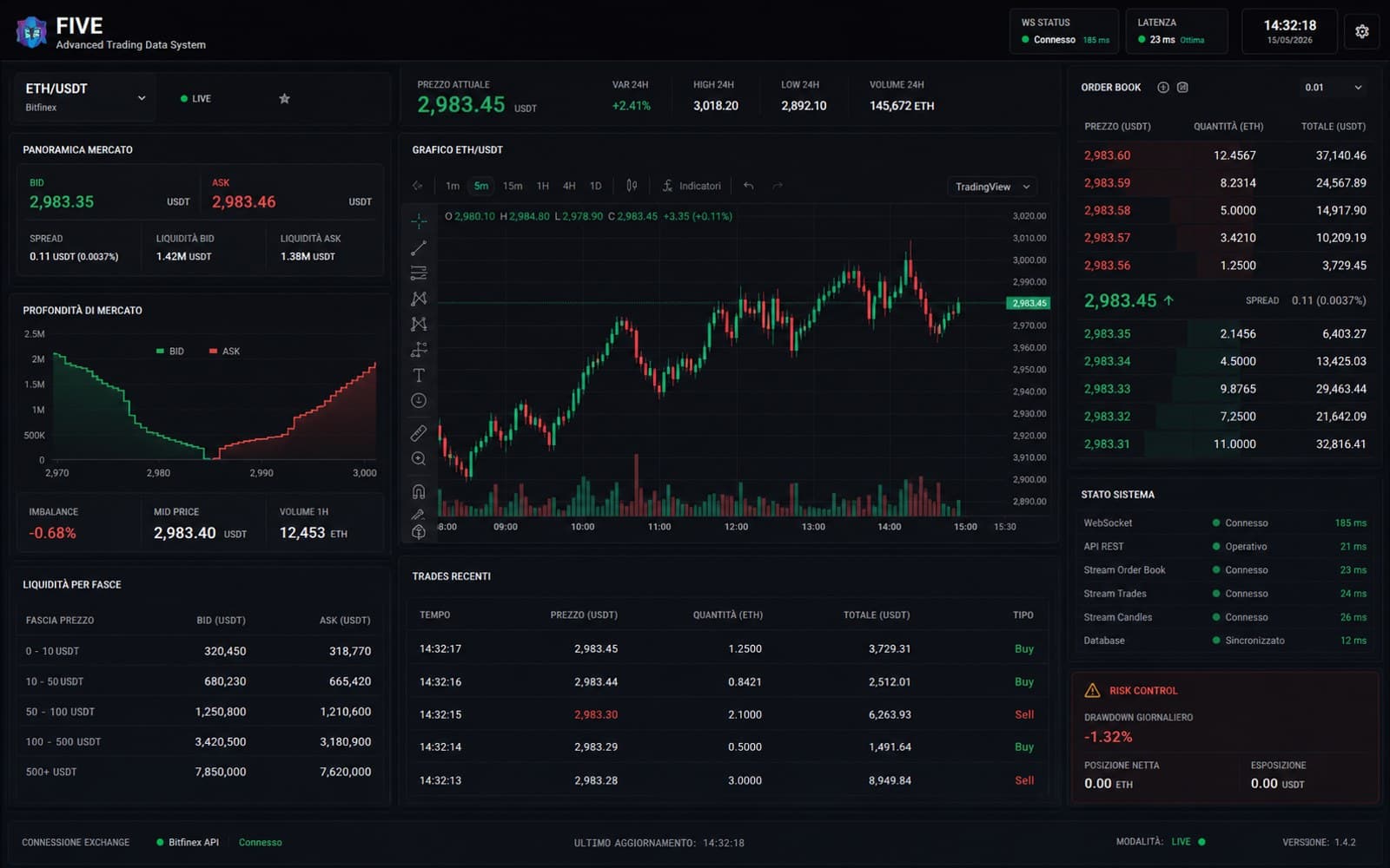 Copertina FIVE Advanced Trading Data System