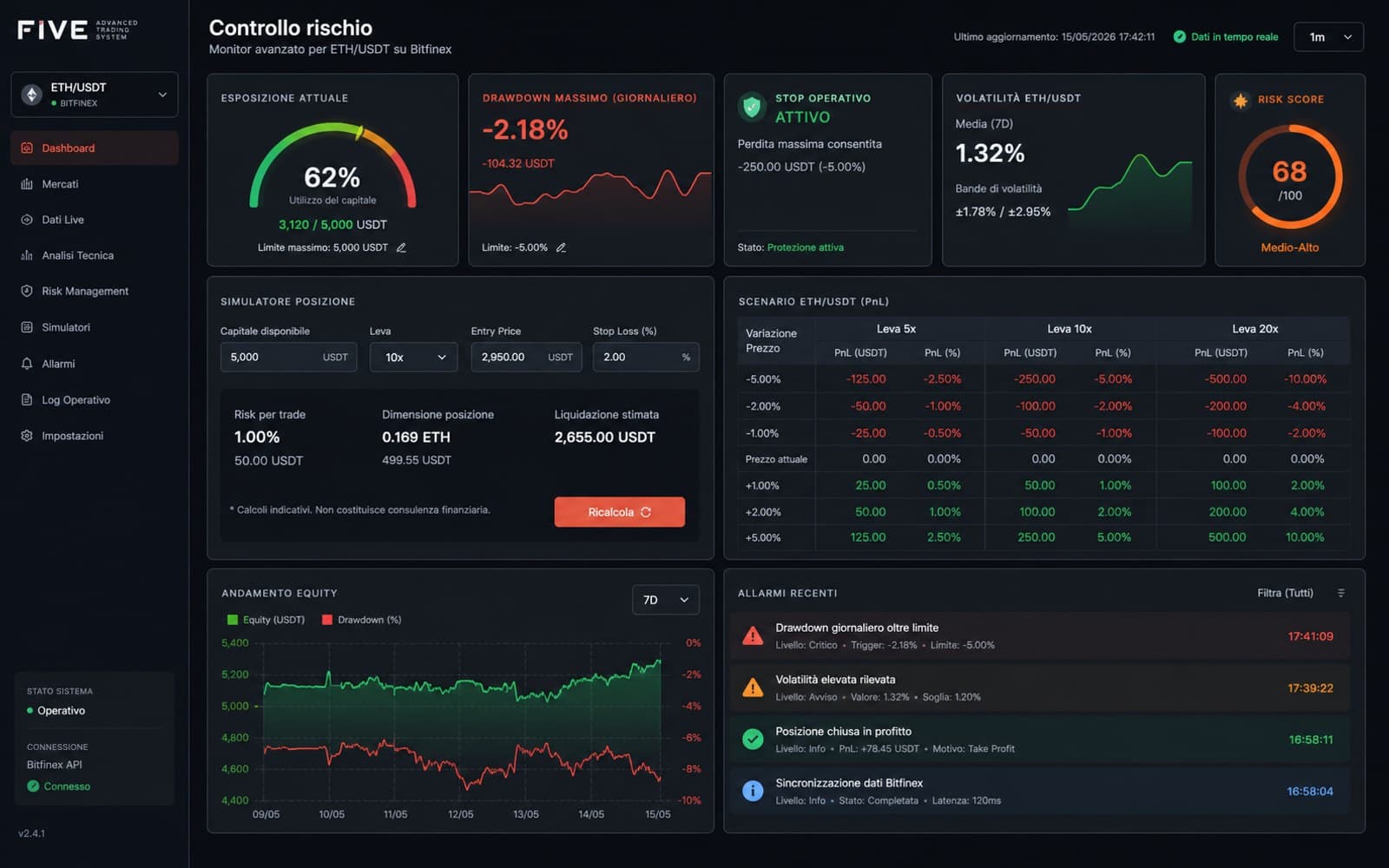 FIVE Advanced Trading Data System screenshot 2