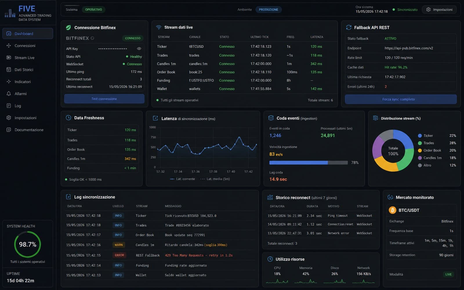 FIVE Advanced Trading Data System screenshot 3