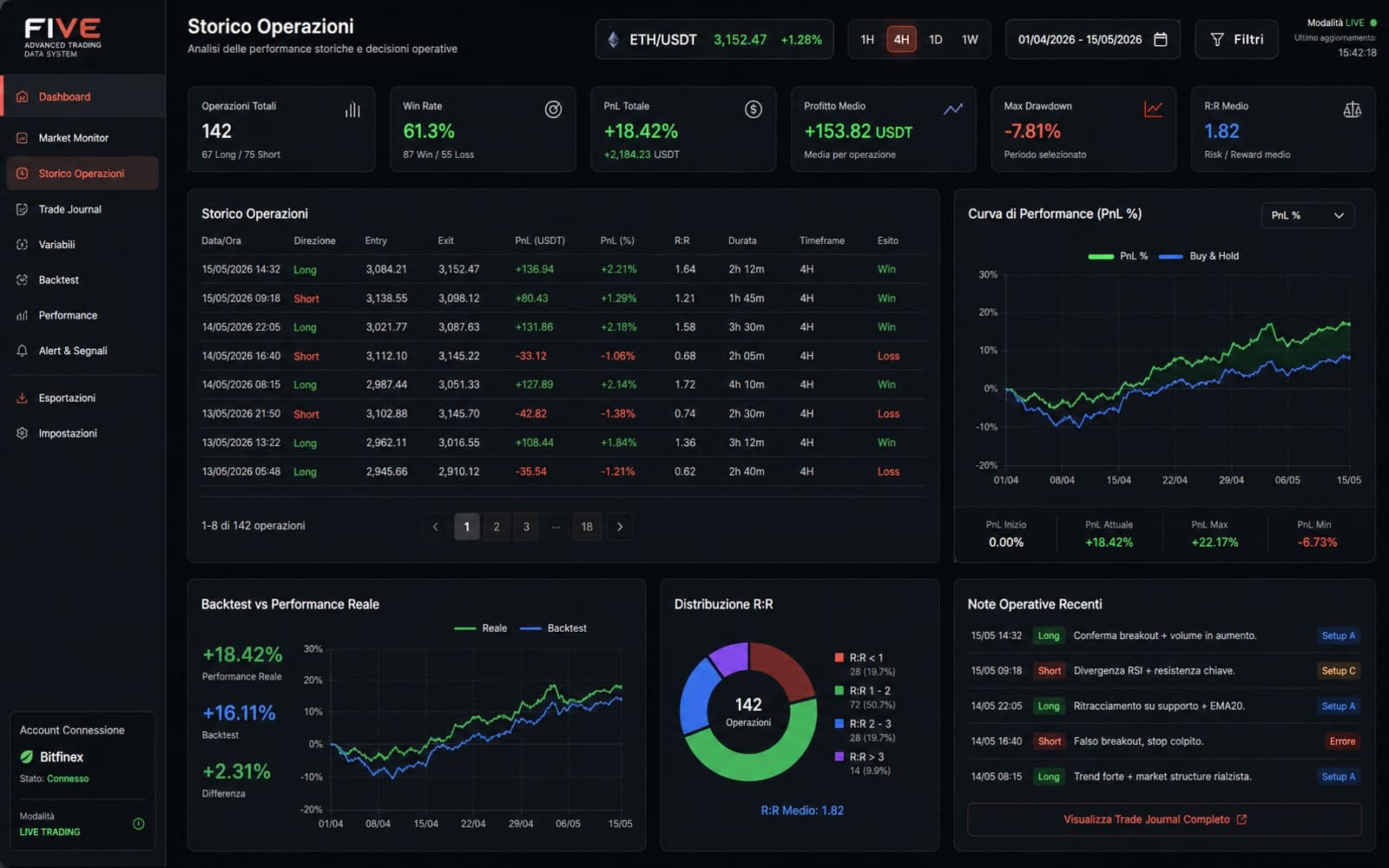FIVE Advanced Trading Data System screenshot 4