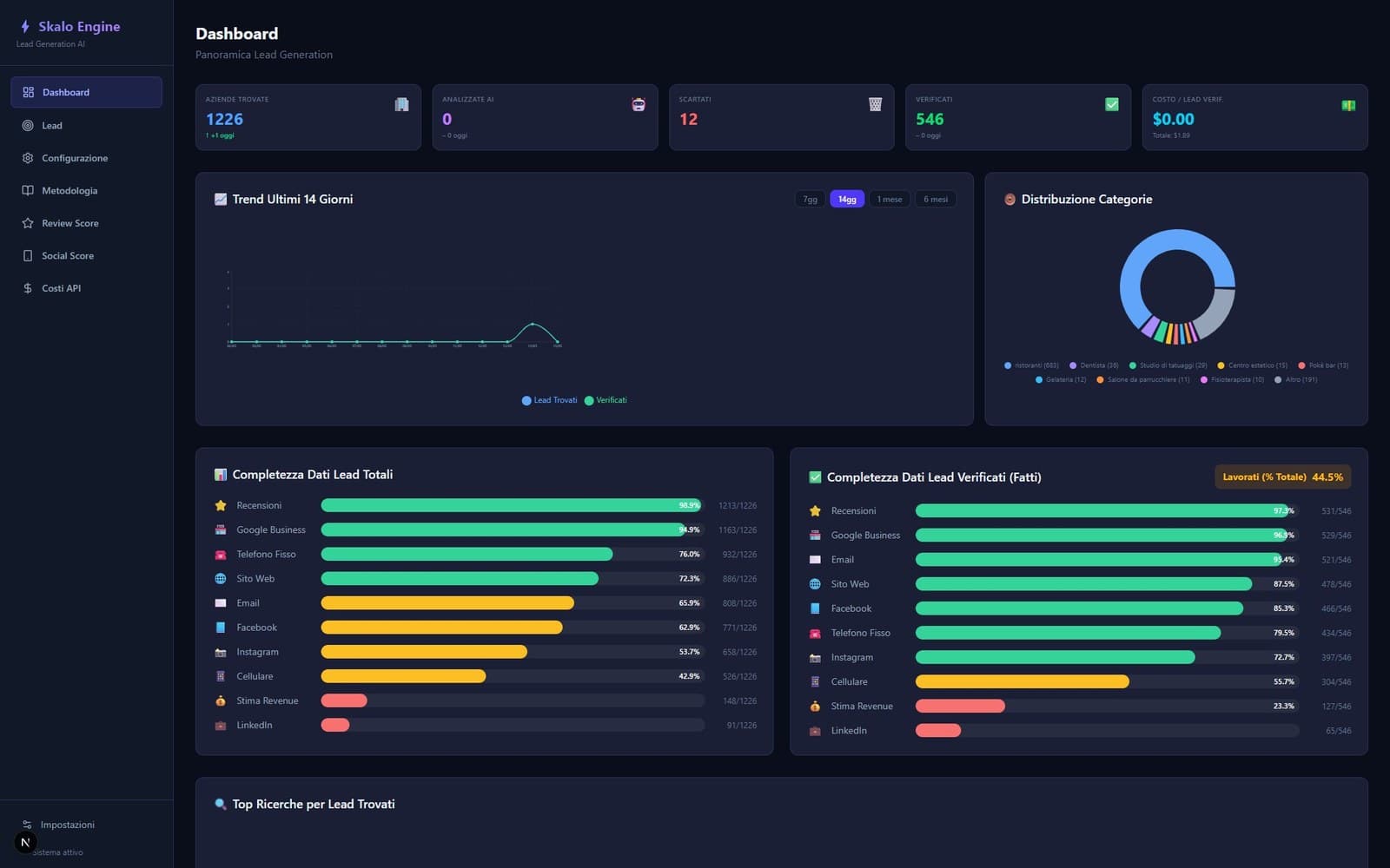 Copertina Automated Lead Generation Engine