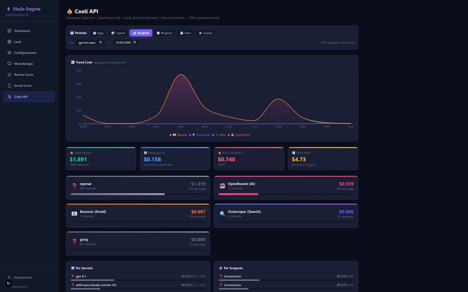 Automated Lead Generation Engine screenshot 3