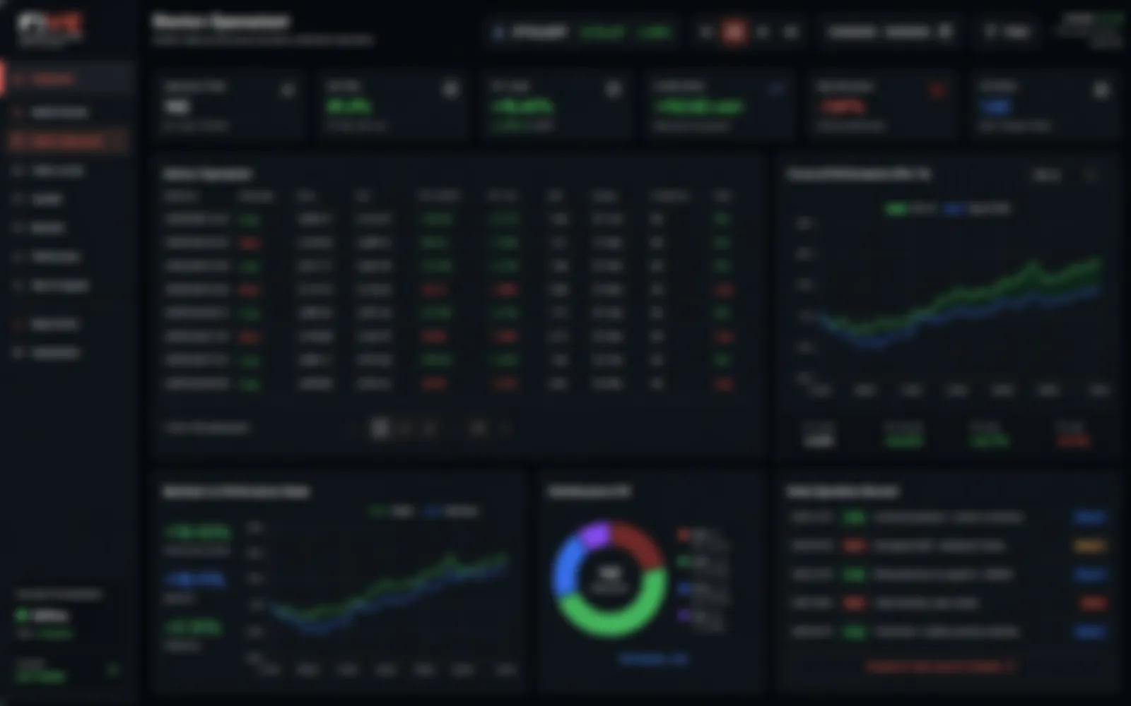 La schermata del motore che legge i dati in tempo reale, su fondo scuro, con tabelle di dati, grafici delle ultime settimane e una ruota divisa in colori